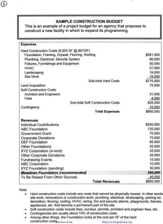 Construction Budget Template