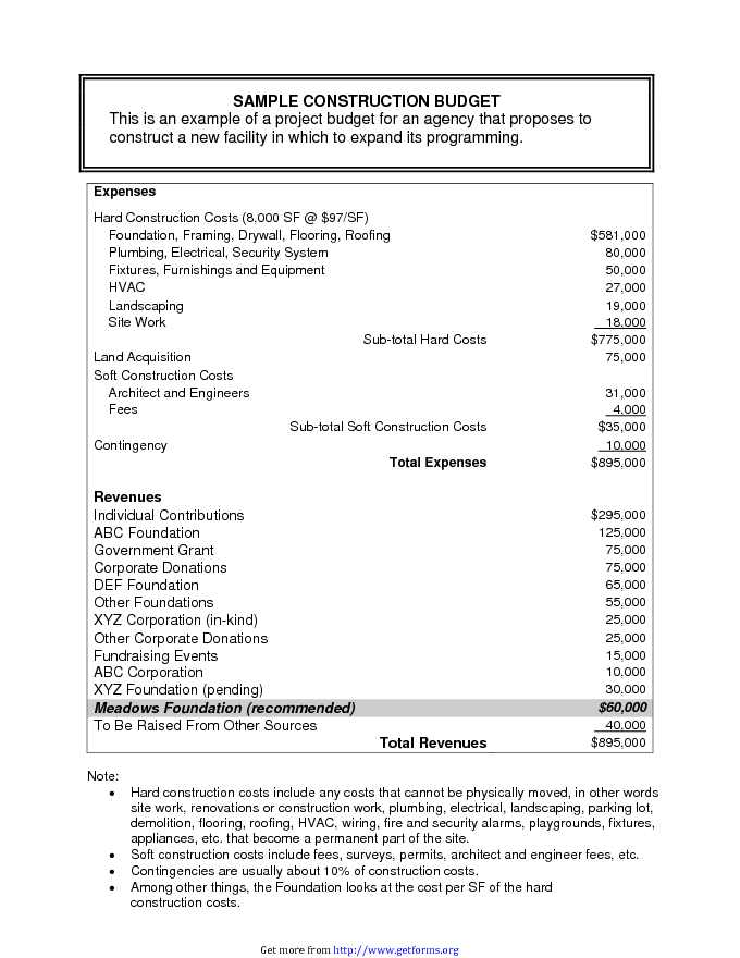 Sample Construction Budget