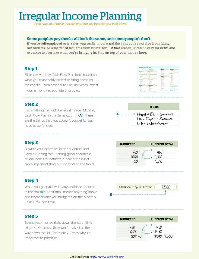 Irregular Income Planning