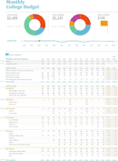 Monthly College Budget form